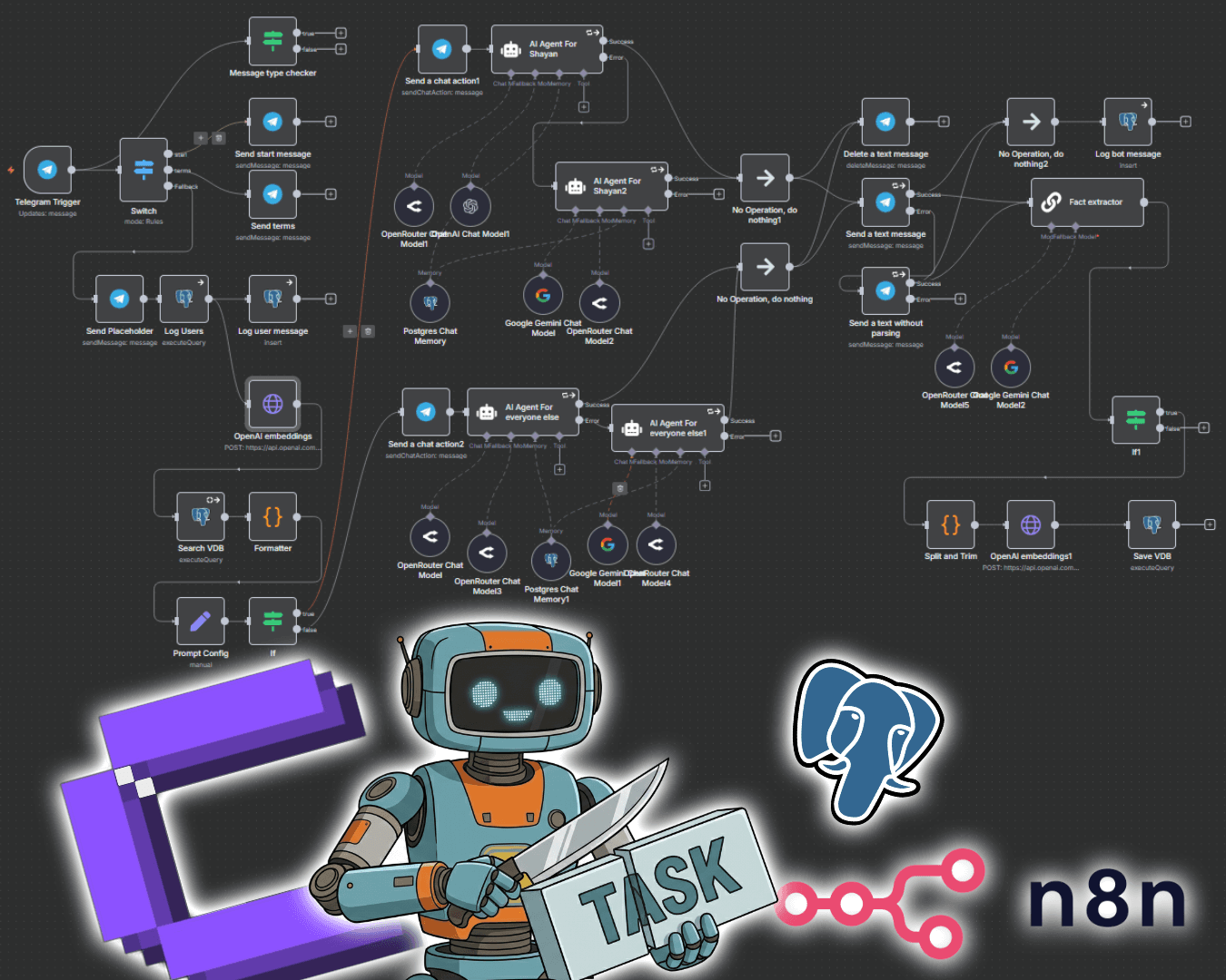 Telegram Bot Ecosystem